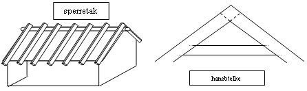 Sperretak_taksperrer_gamle bygninger