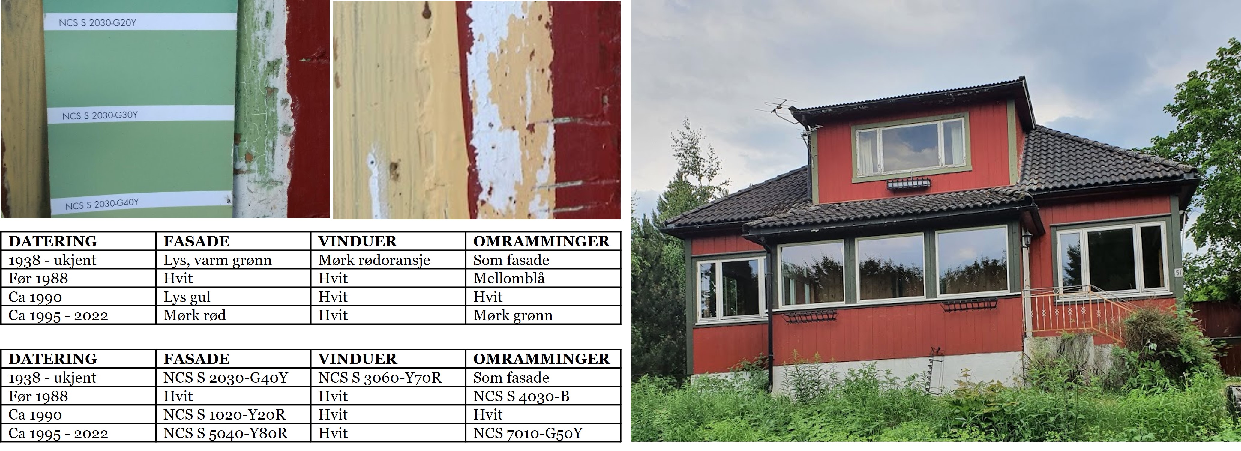 Fargeundersøkelse på fasade